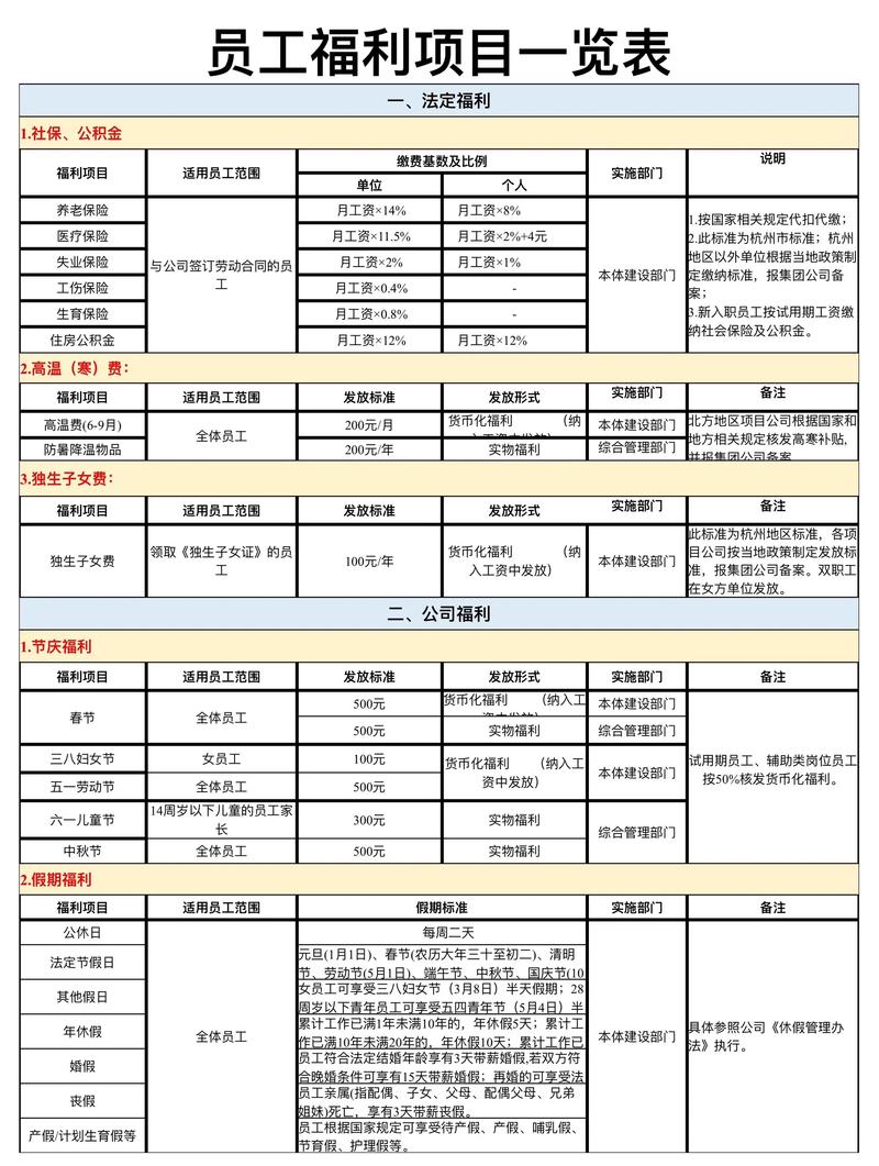 员工福利管理